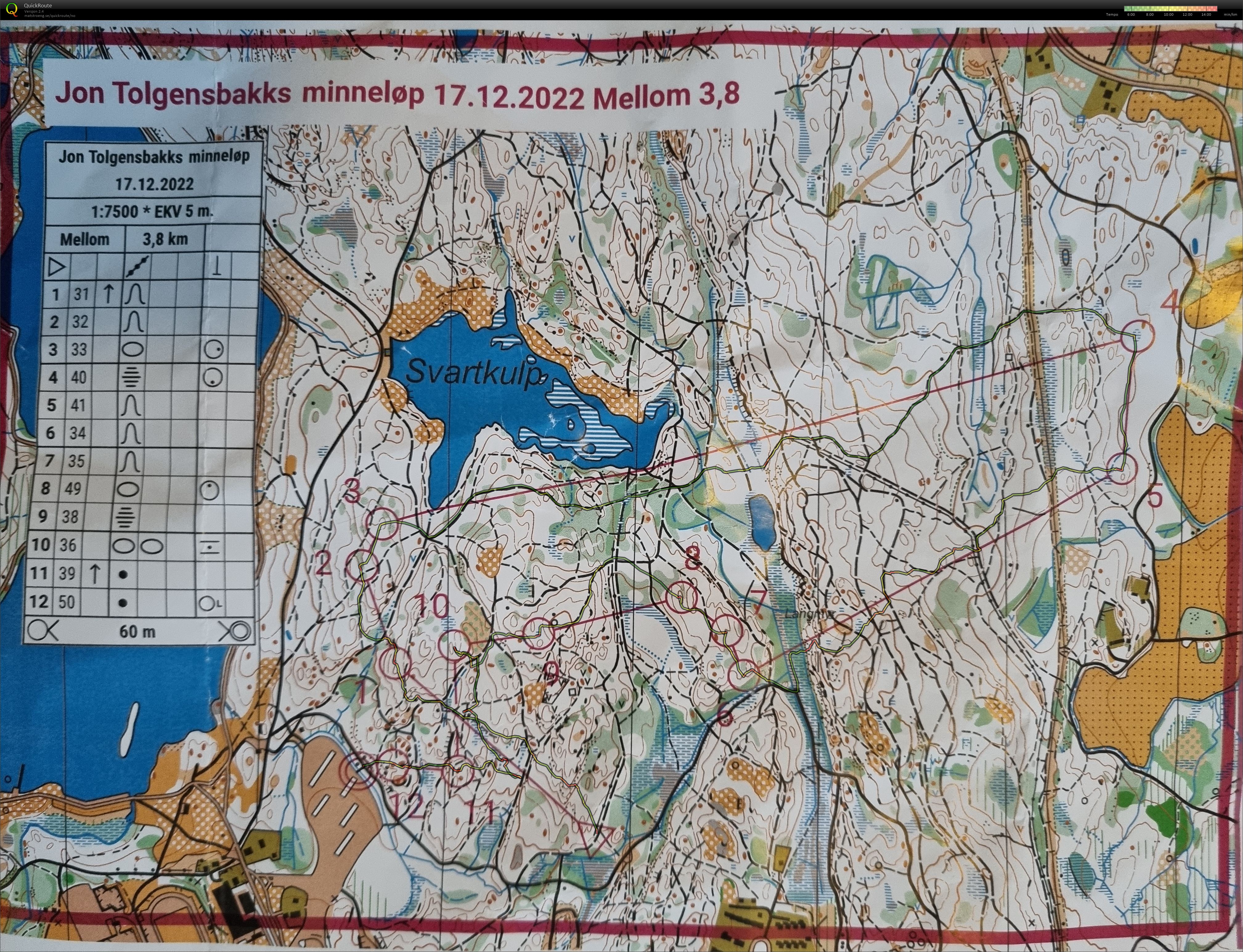 GeoForm/OSI Rankingløp nr 26, Jon Tolgensbakks minneløp - Gløggløpet (17/12/2022)