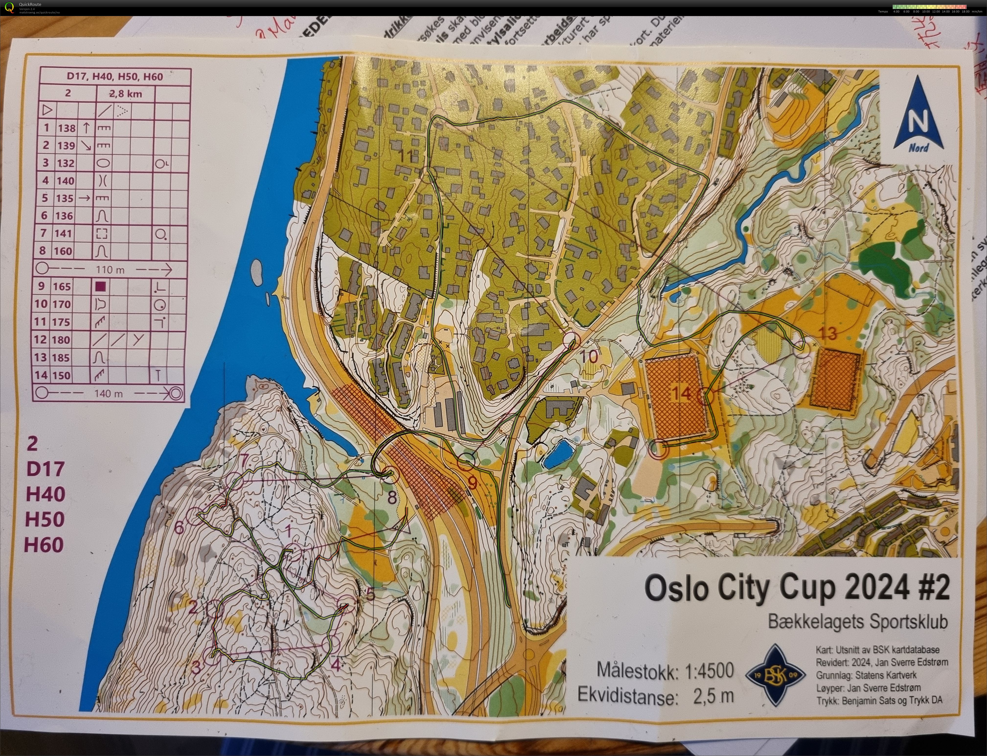 Oslo City Cup #2 (09/04/2024)
