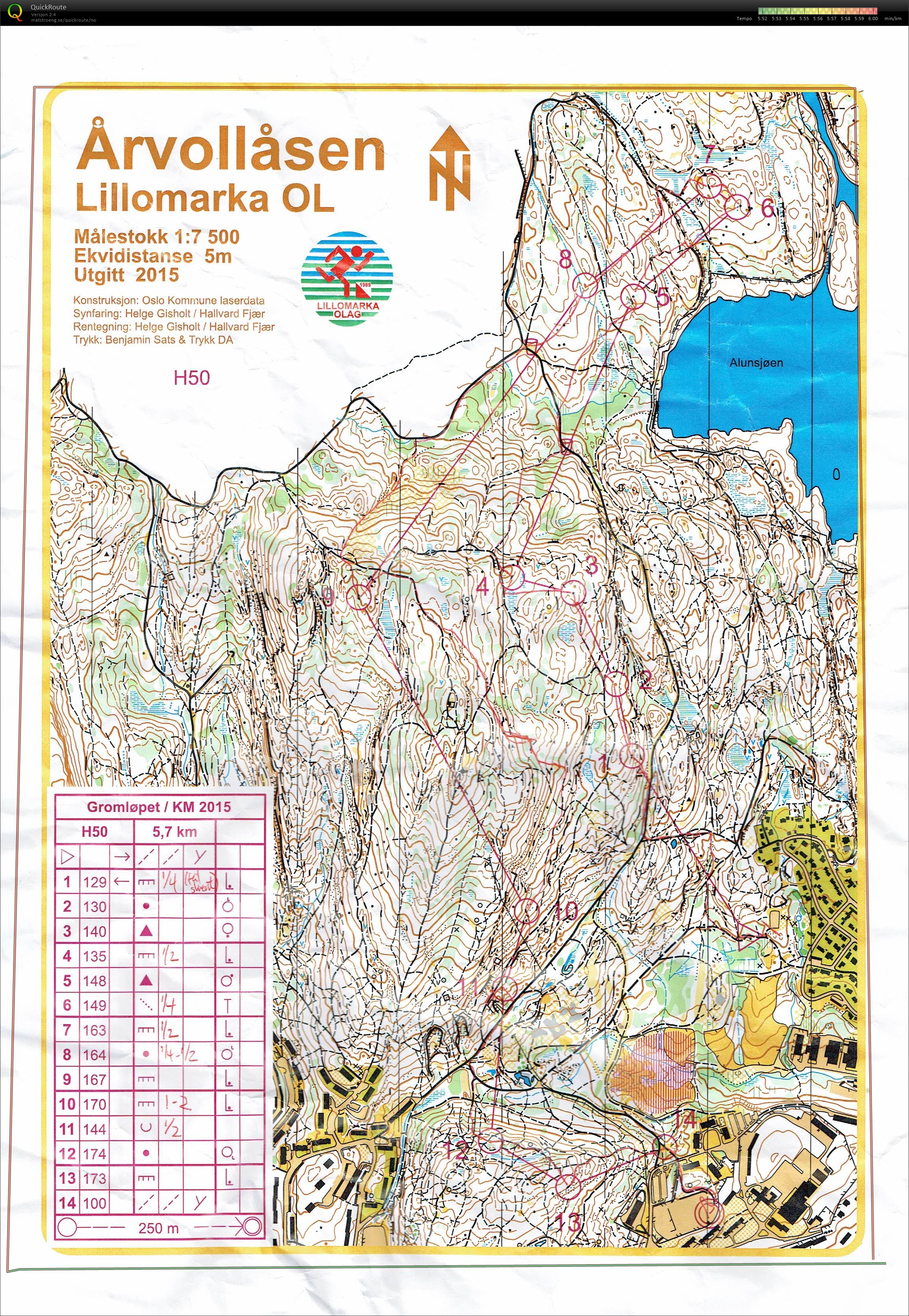 Gromløpet / KM 2015 (29.08.2015)