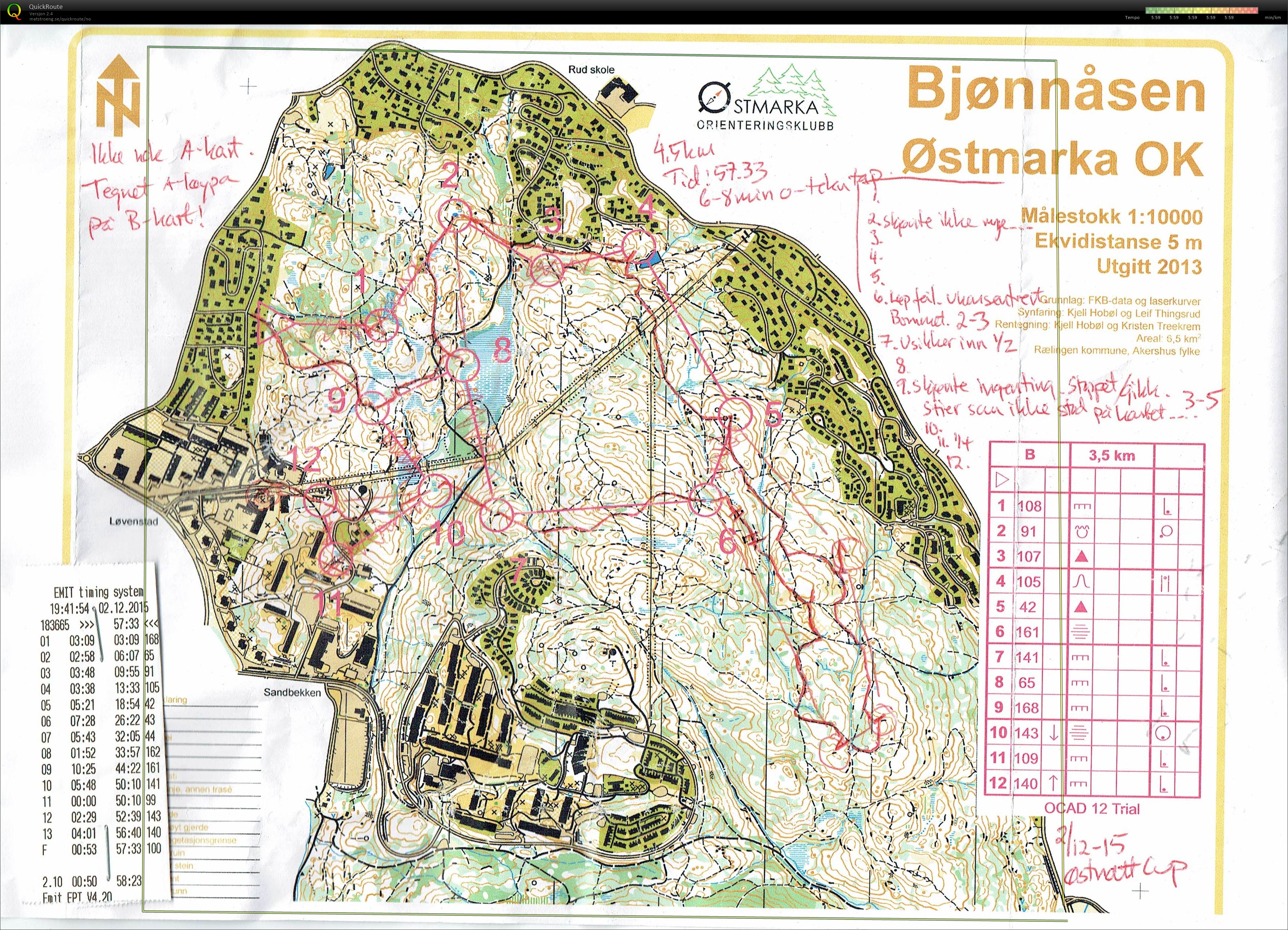 Østnattcup (02.12.2015)