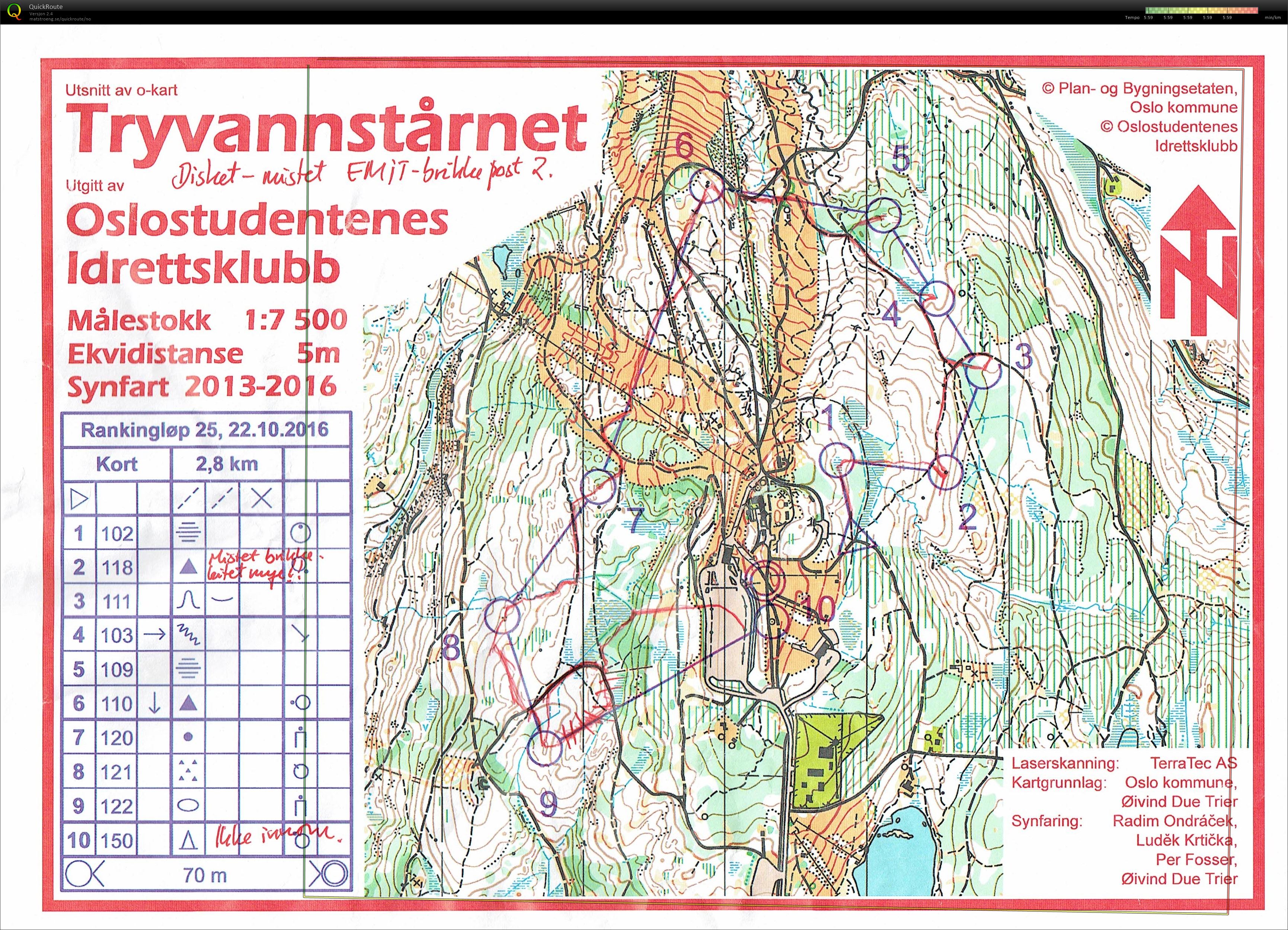 Geoform Rankingløp (22-10-2016)