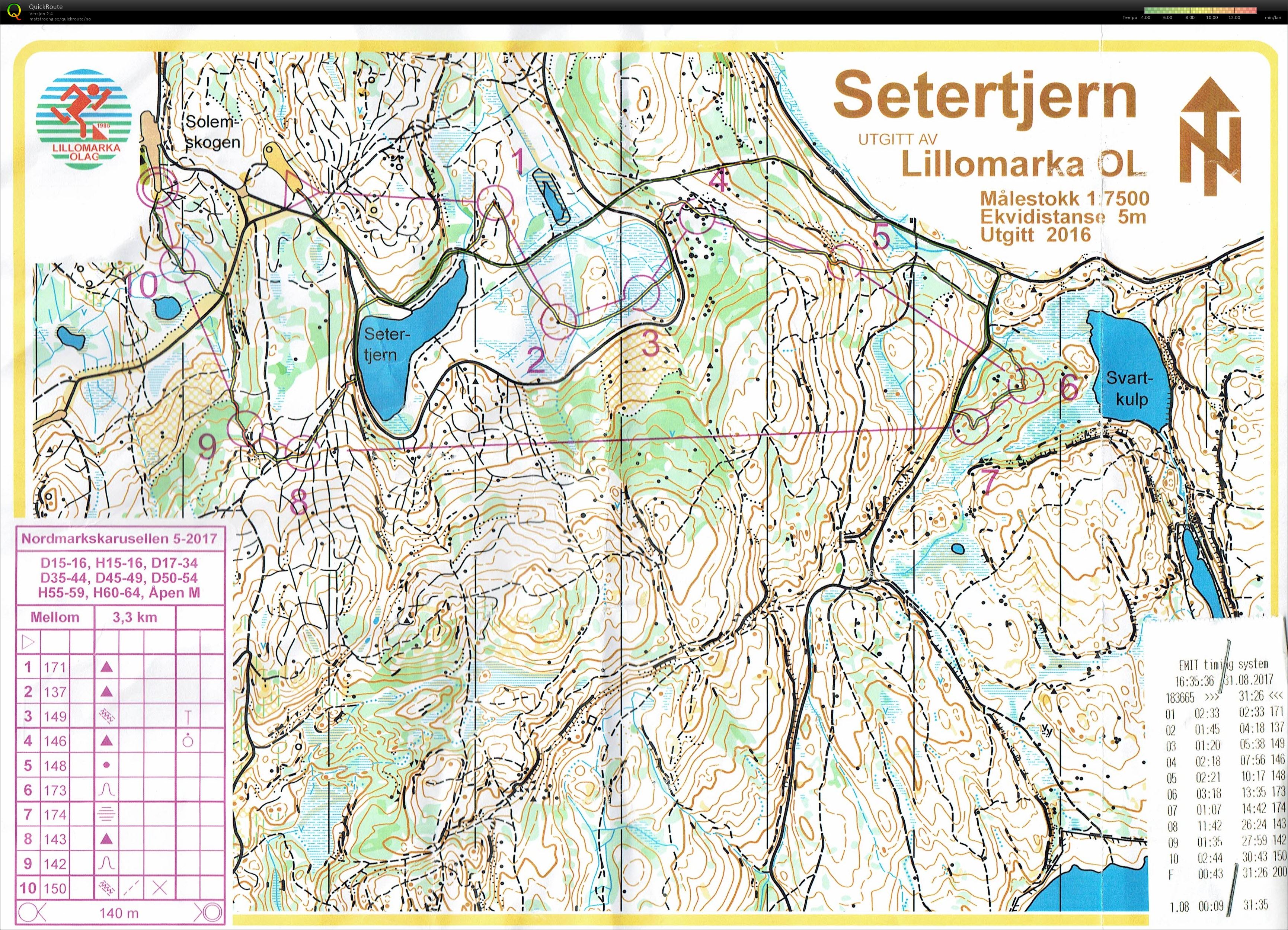 OBIK P24 / Nordmarkskarusell 5 (31/08/2017)