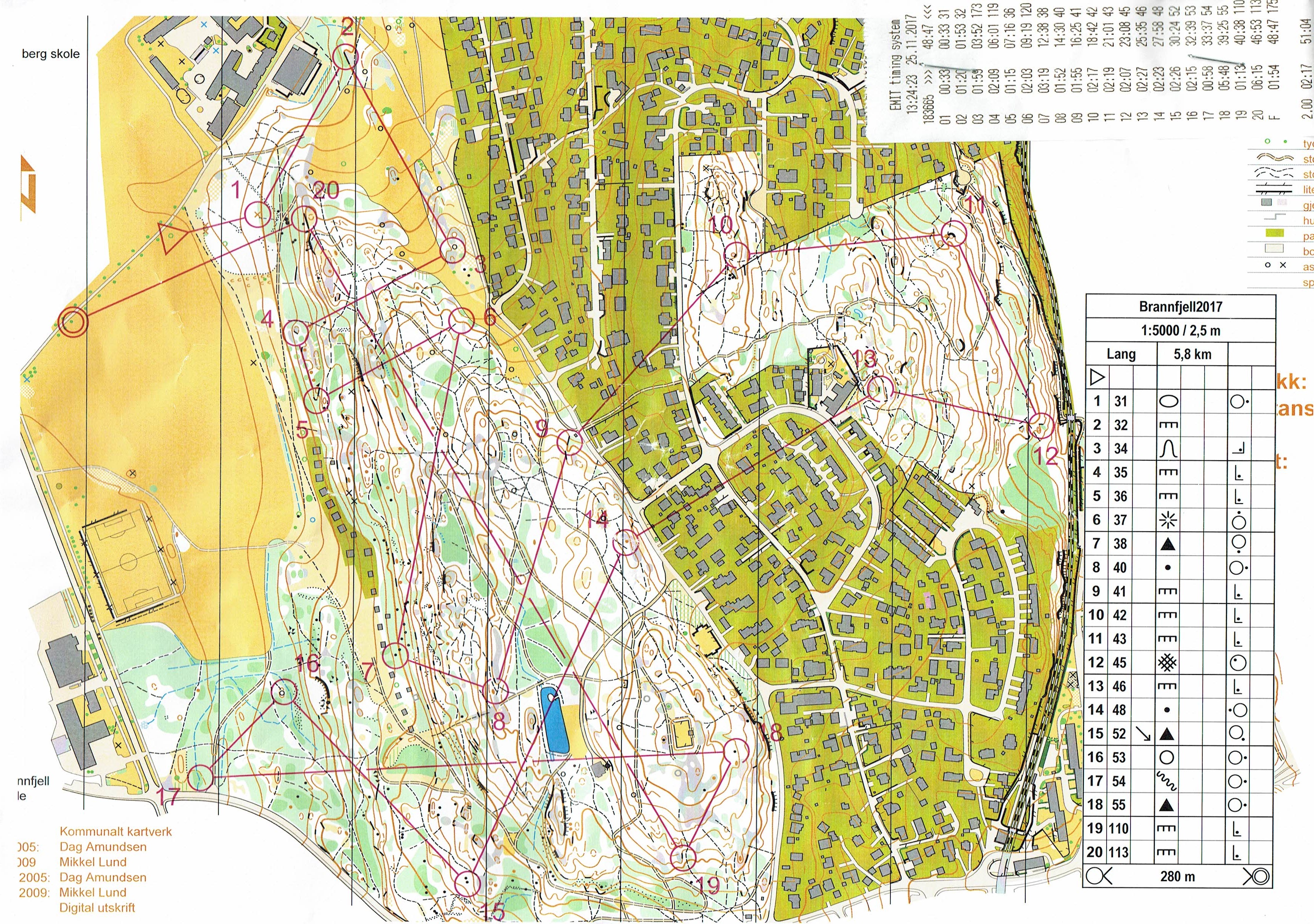 GeoForm/OSI Rankingløp 26 (2017-11-25)