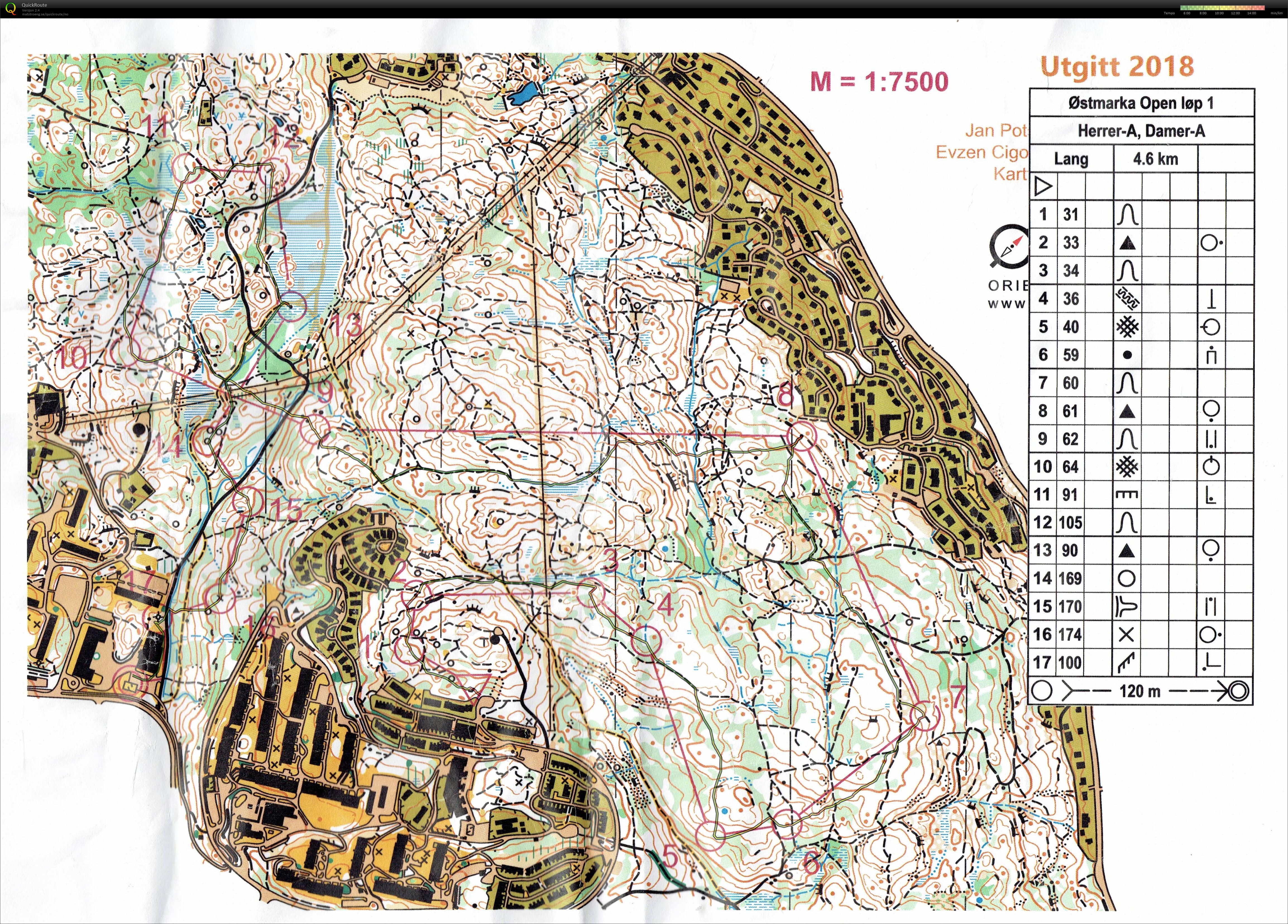 Østmarka Open (21-08-2018)