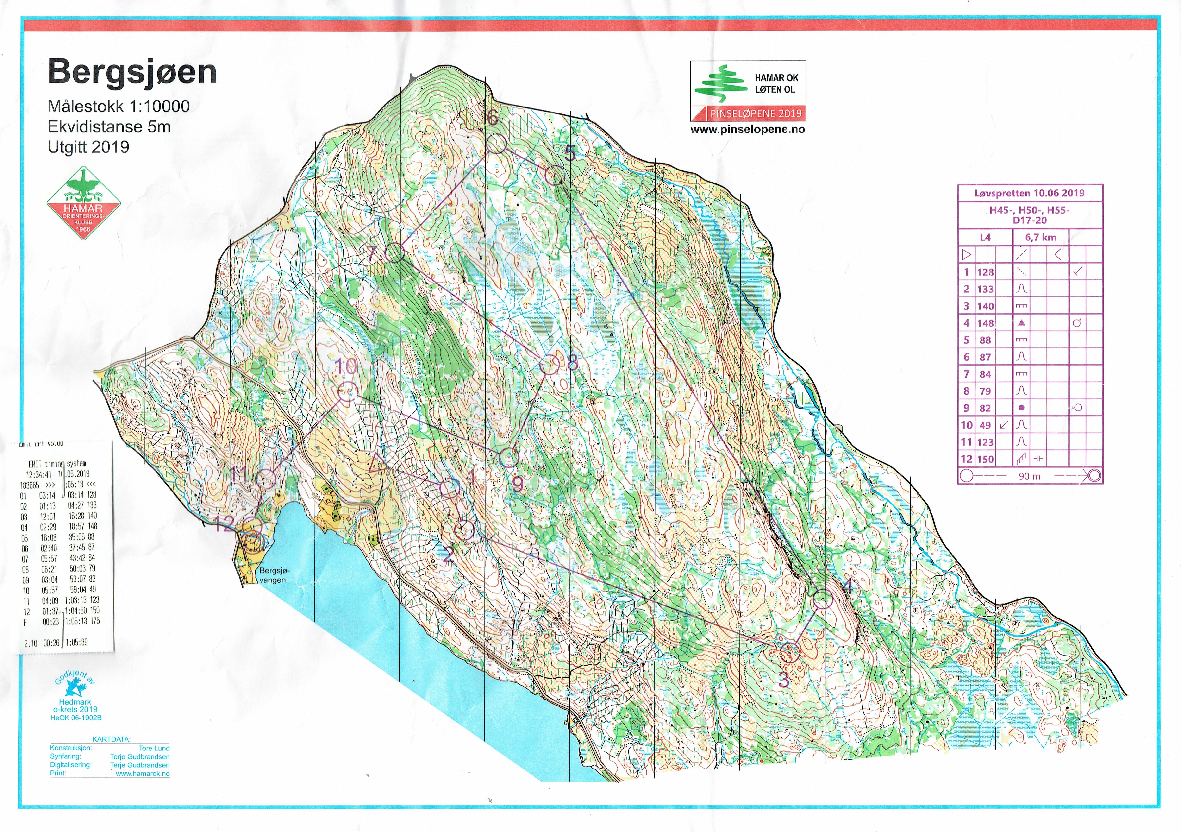 Løvspretten (10/06/2019)