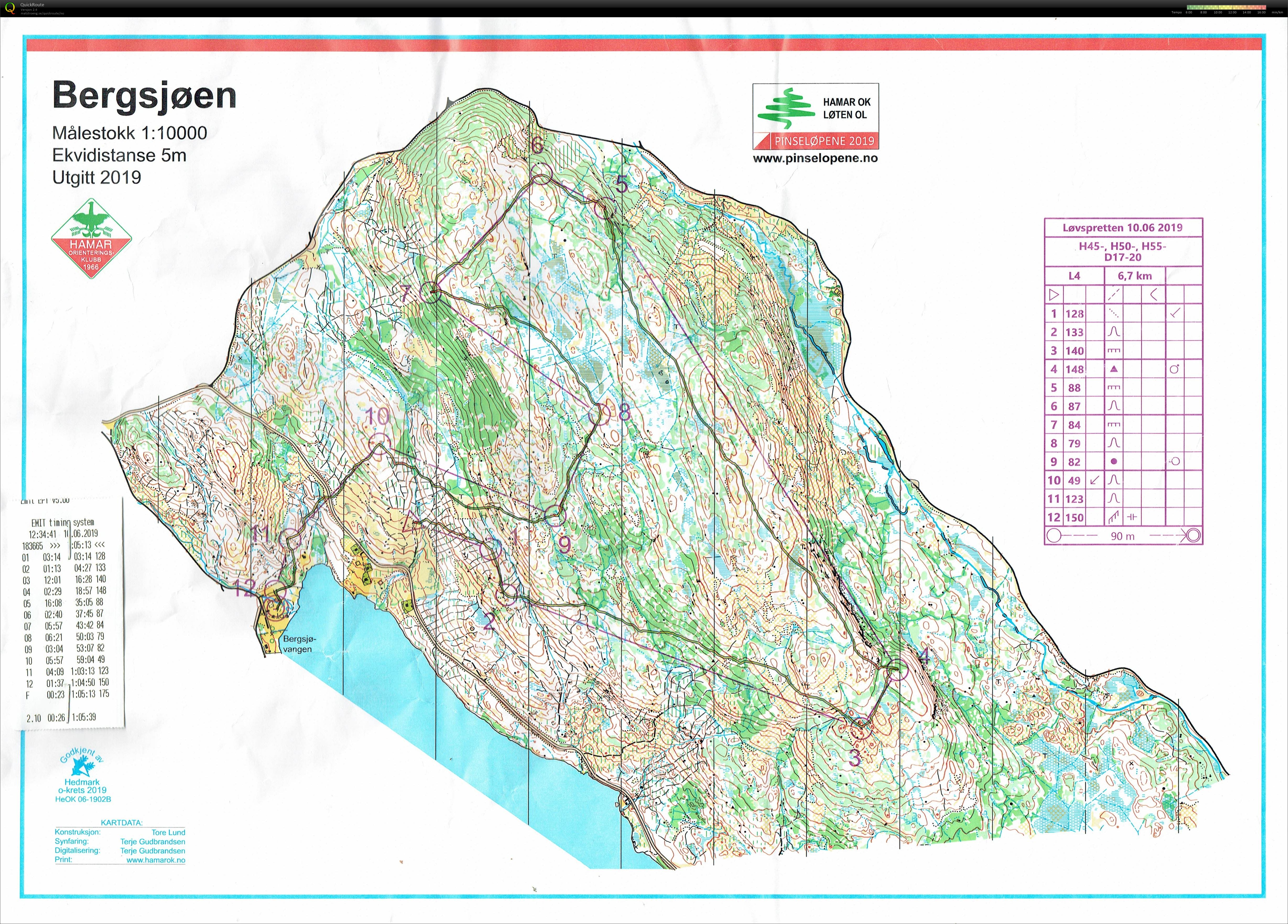 Løvspretten (10/06/2019)