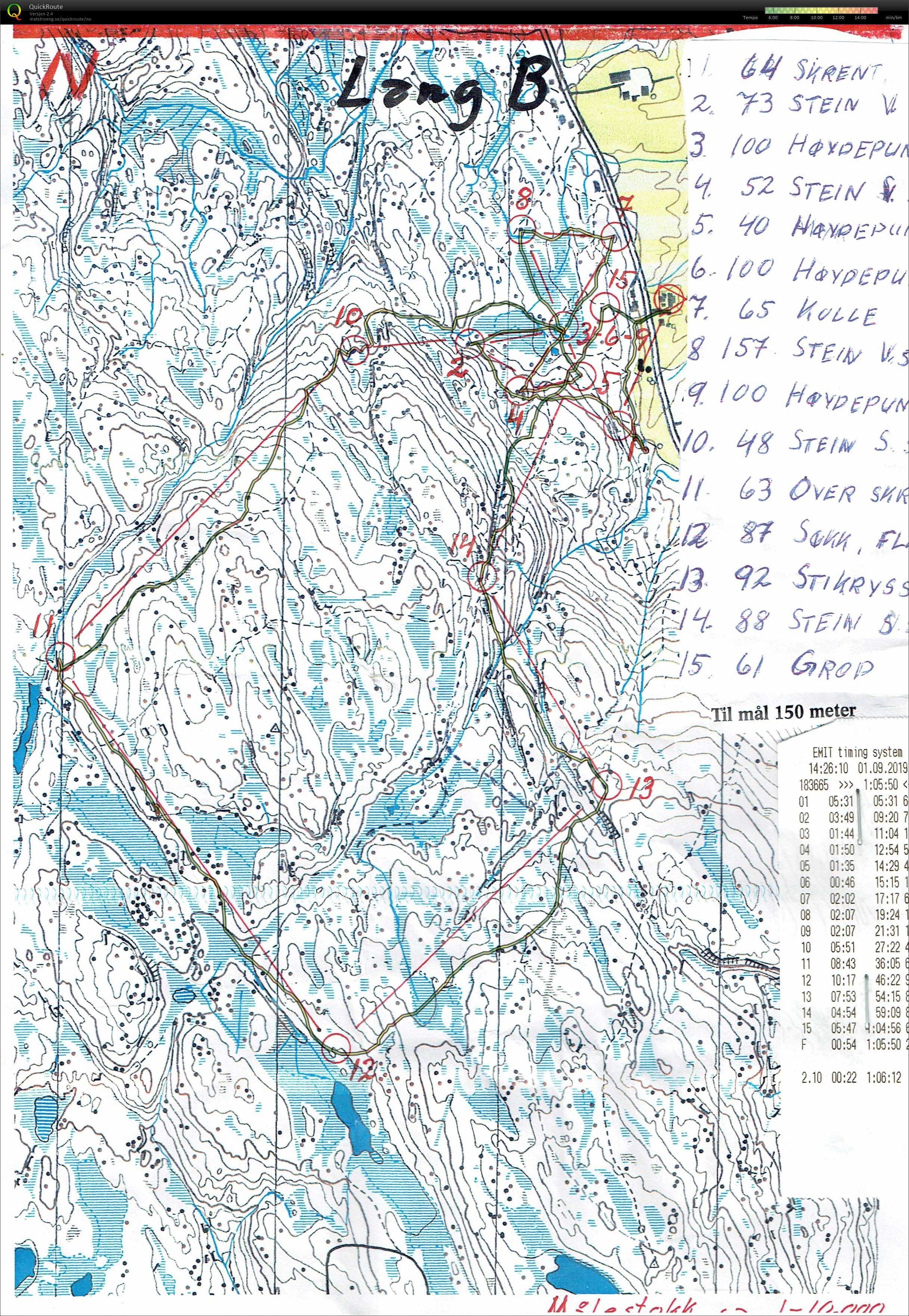 Himdalsløpet (31.08.2019)