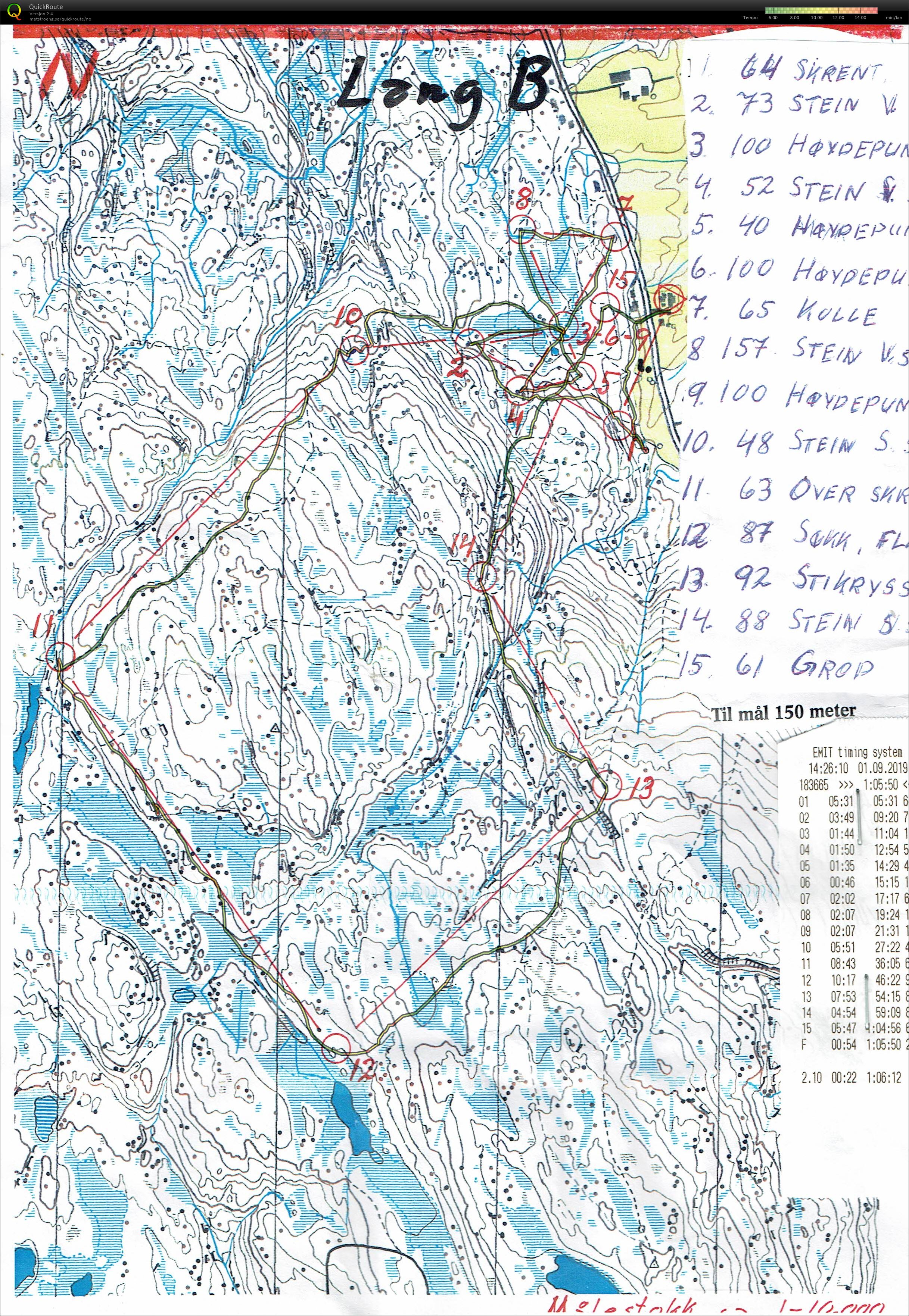 Himdalsløpet (2019-08-31)