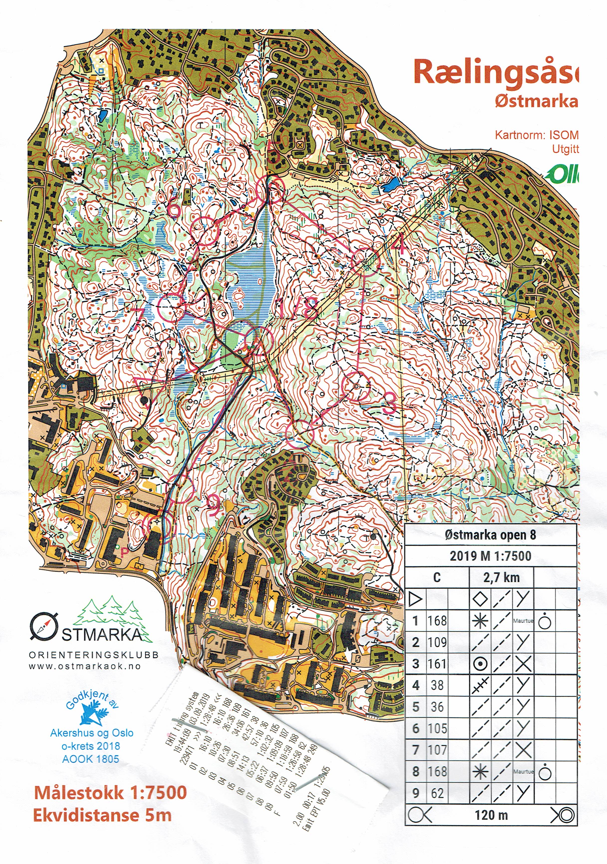 Østmarka Open (03-09-2019)