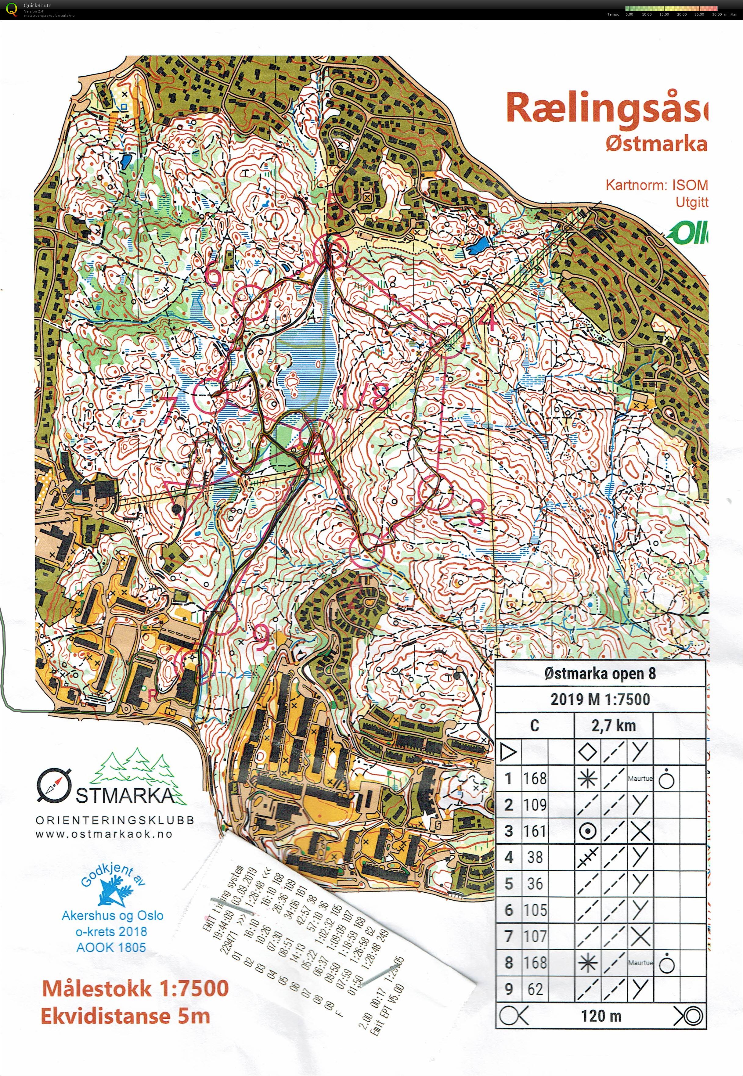 Østmarka Open (03-09-2019)