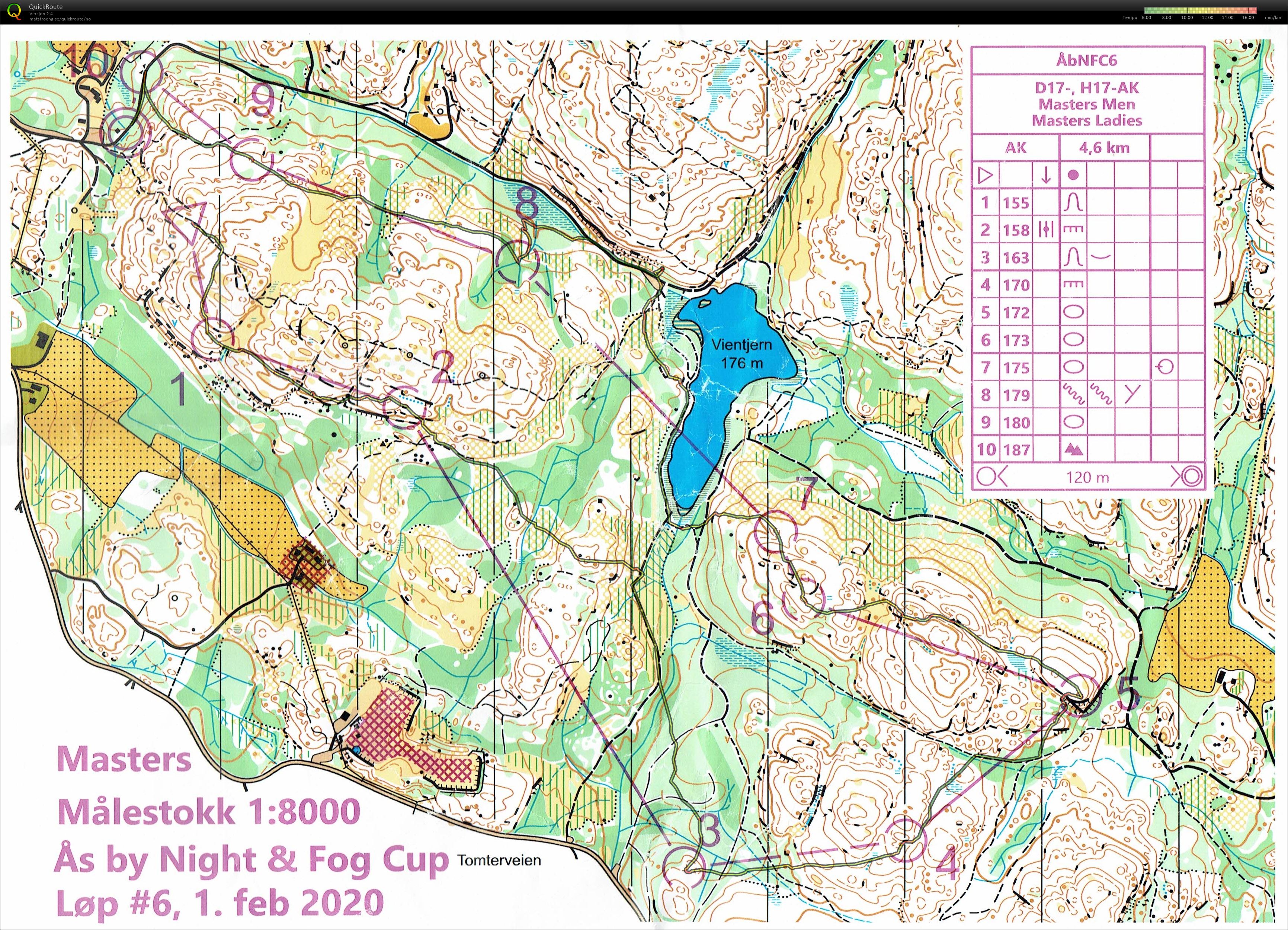 Ås by Night & Fog Cup #6 (01-02-2020)