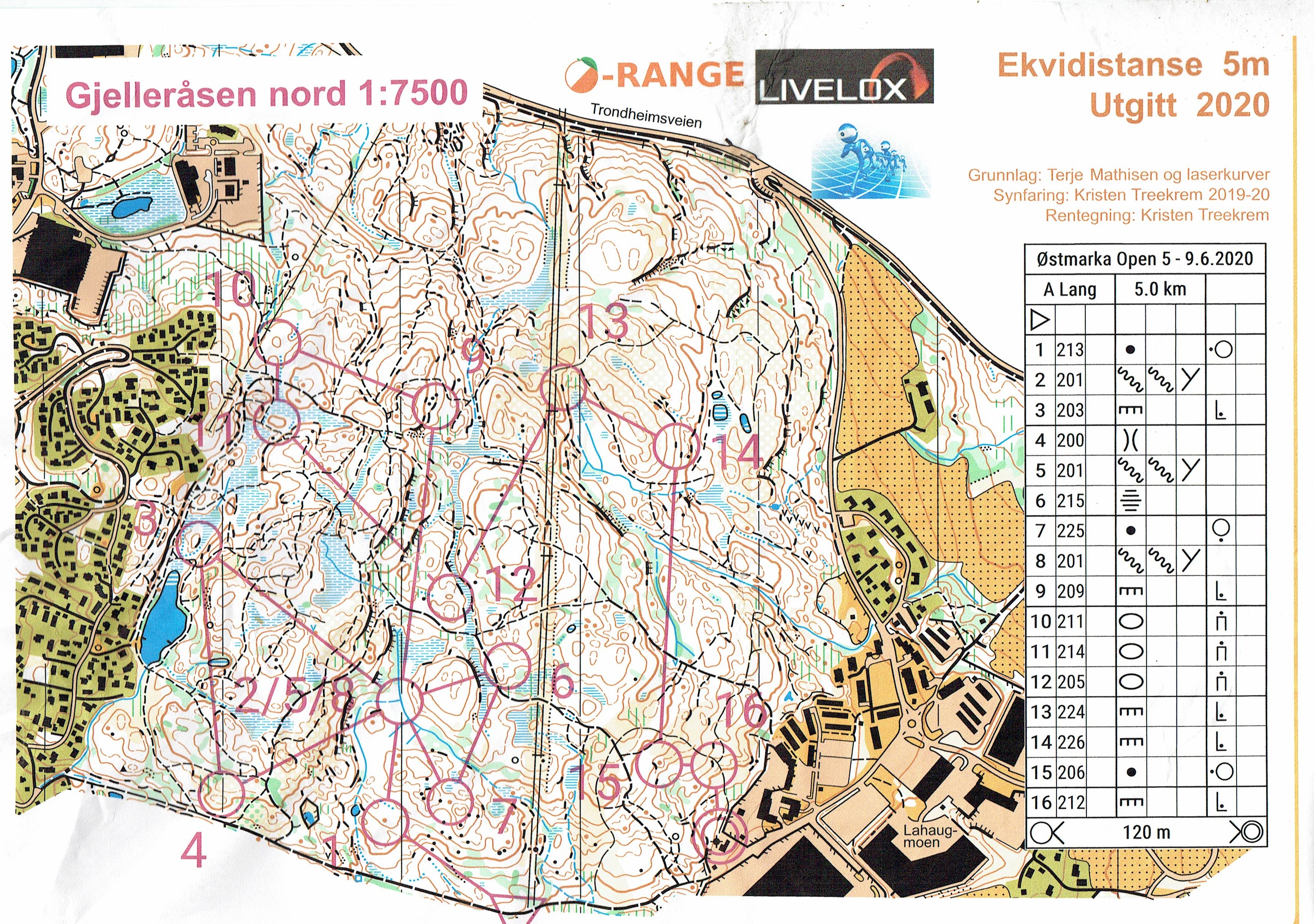 Østmarka Open (09-06-2020)