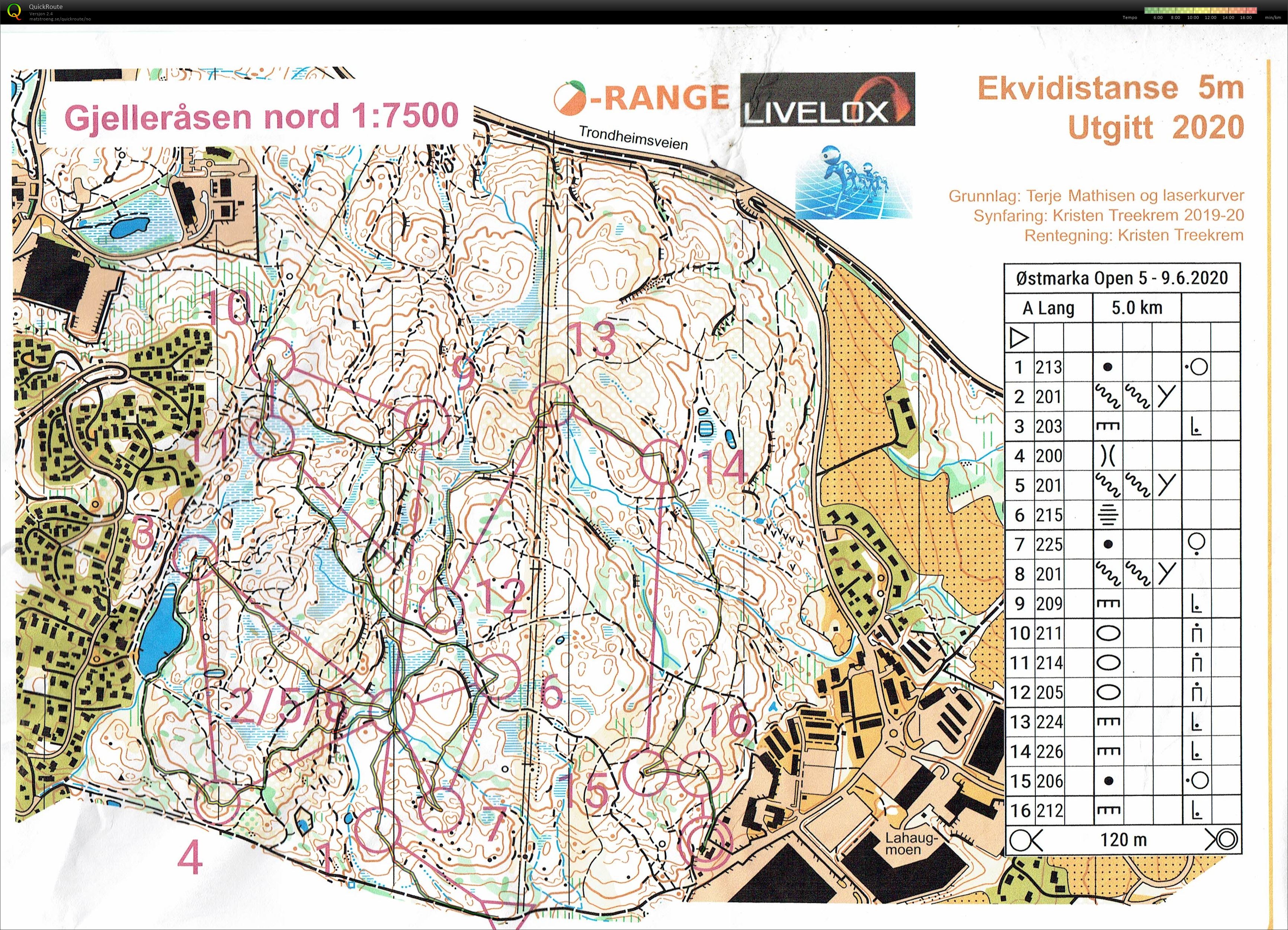 Østmarka Open (09.06.2020)