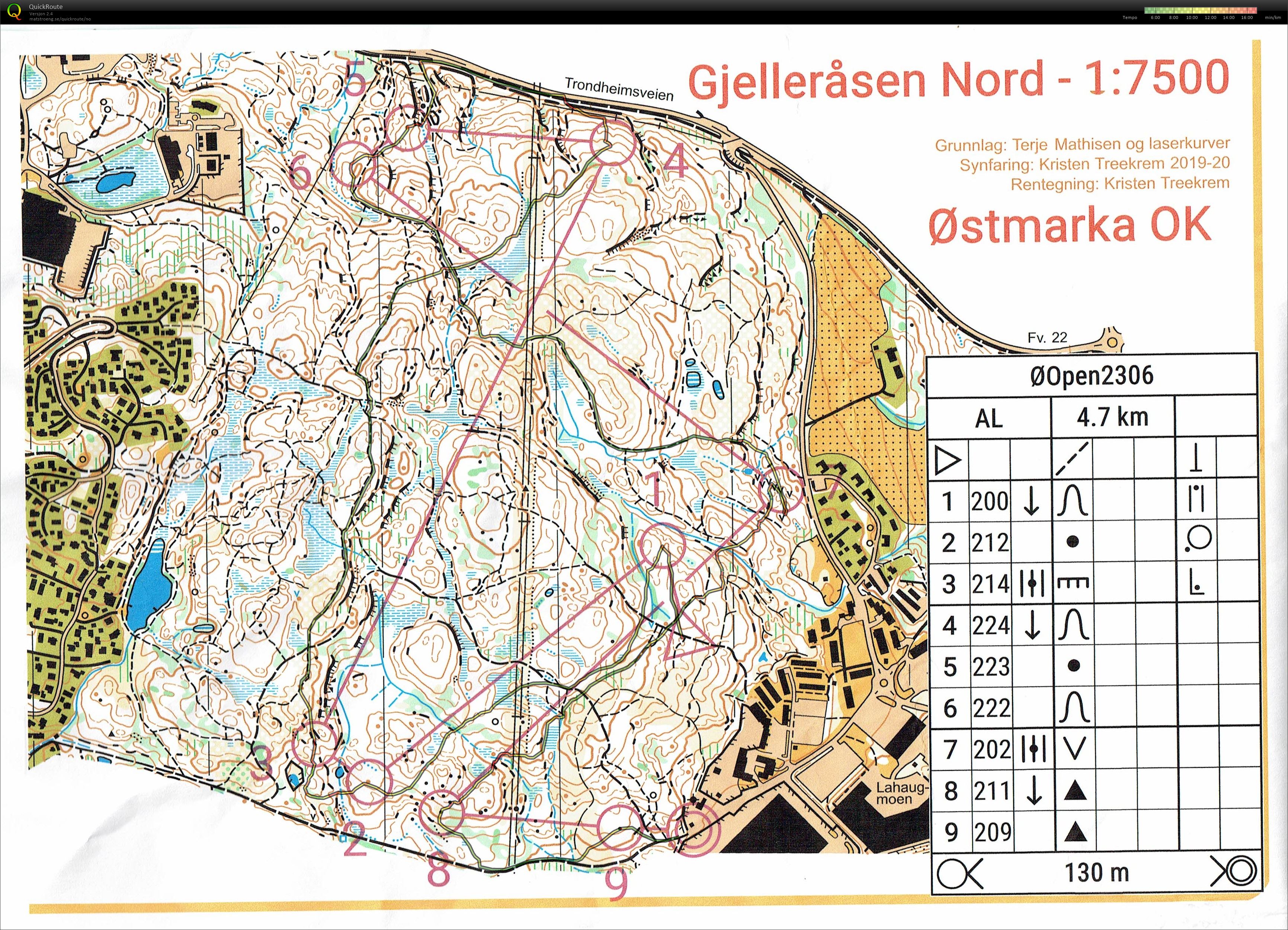 Østmarka Open (23-06-2020)