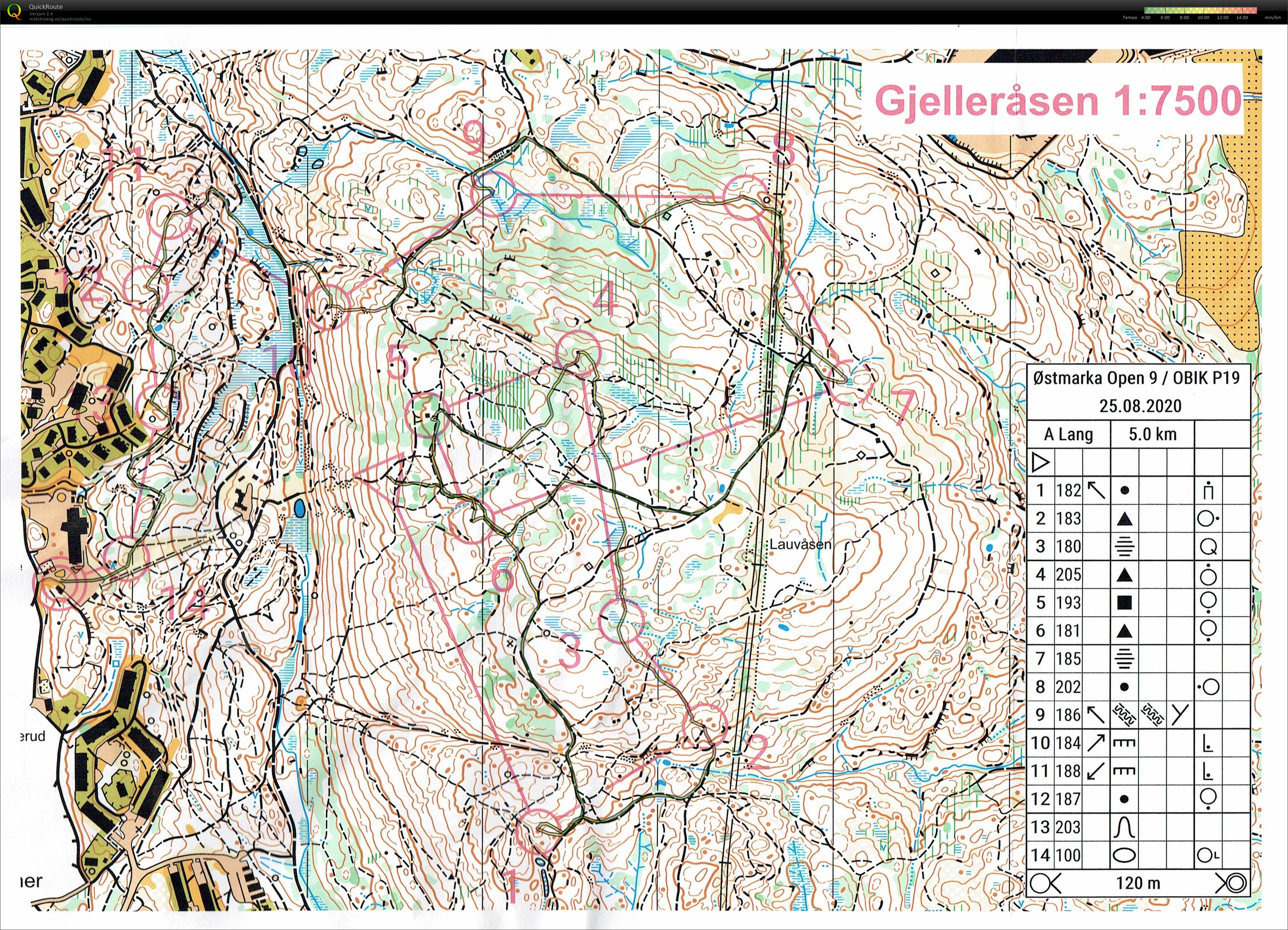 Østmarka Open (25-08-2020)