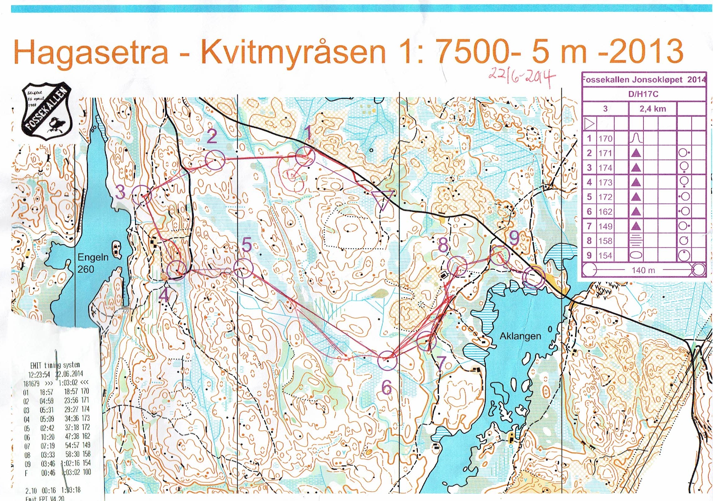 Jonsokløpet (22/06/2014)