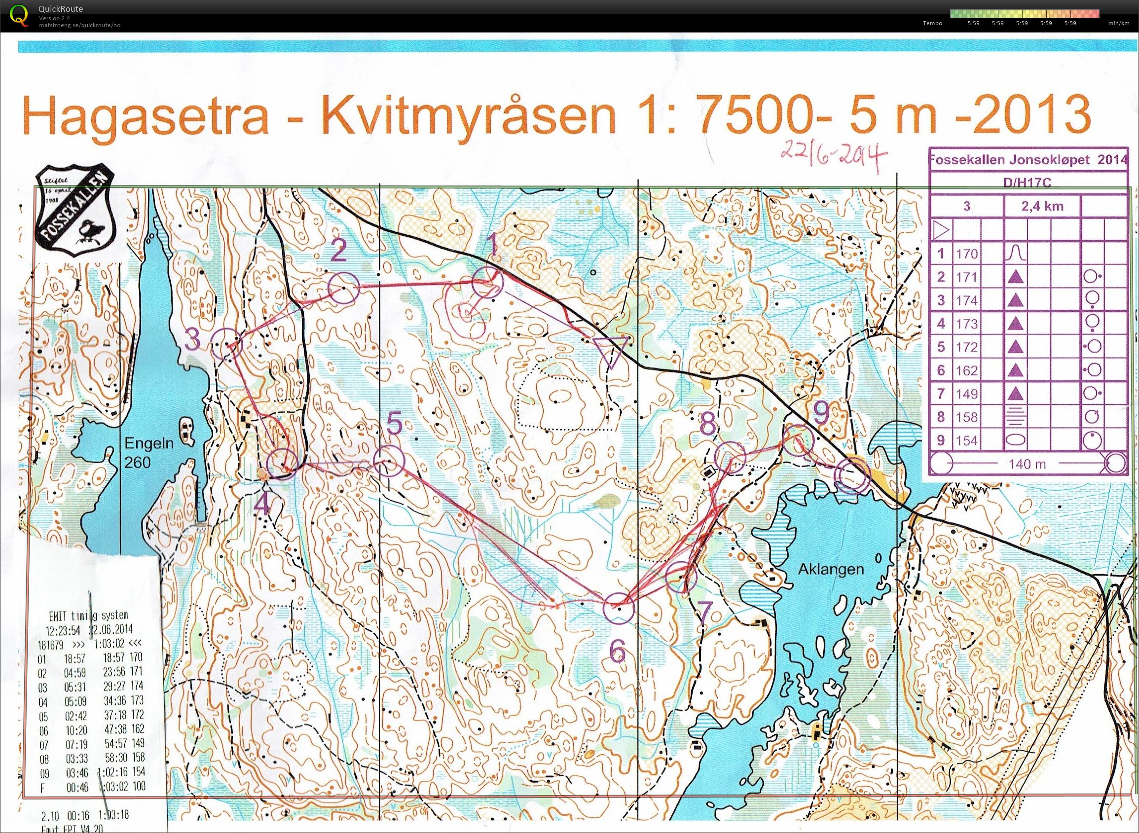 Jonsokløpet (22-06-2014)