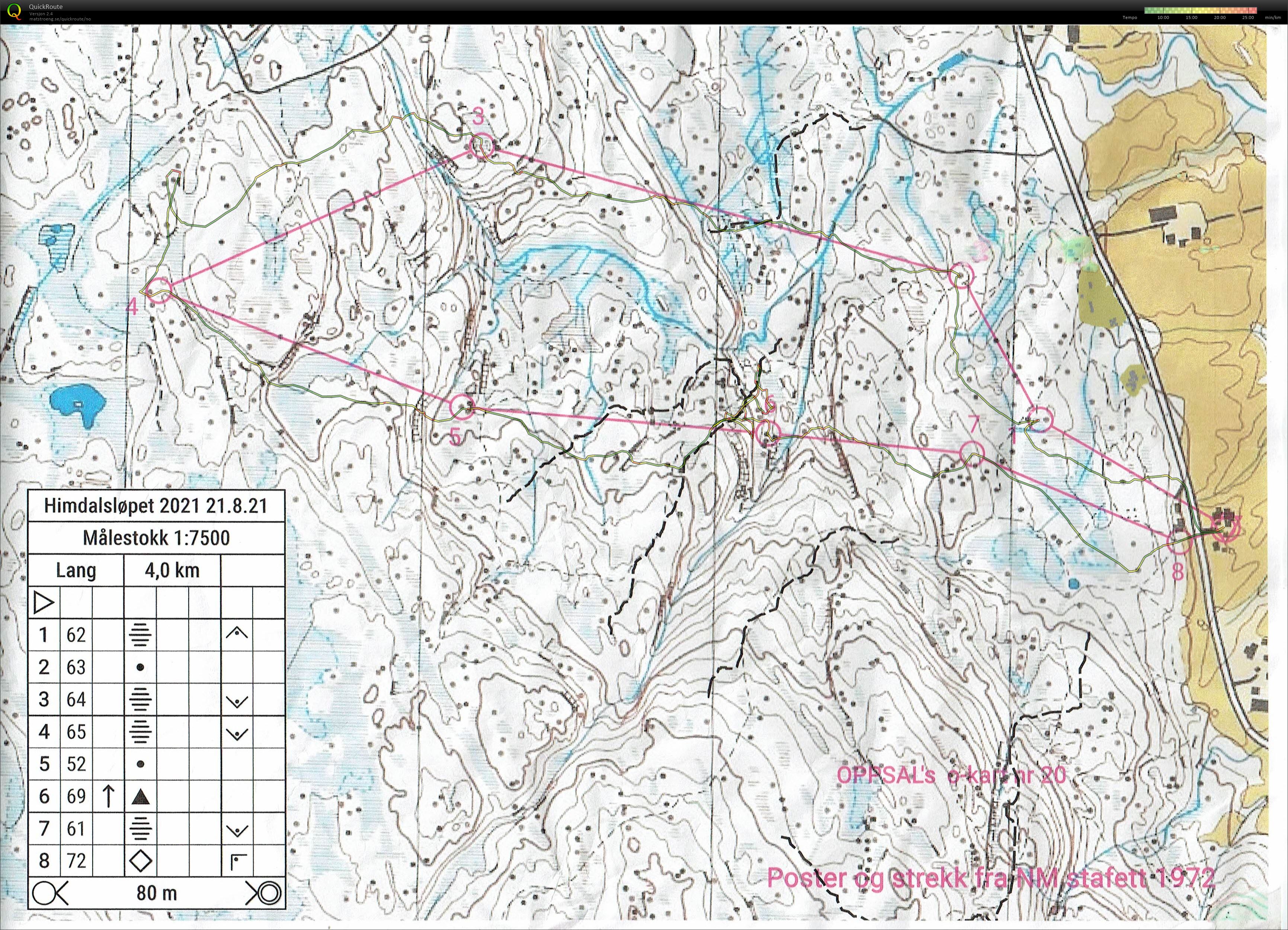 Himdalsløpet (22-08-2021)