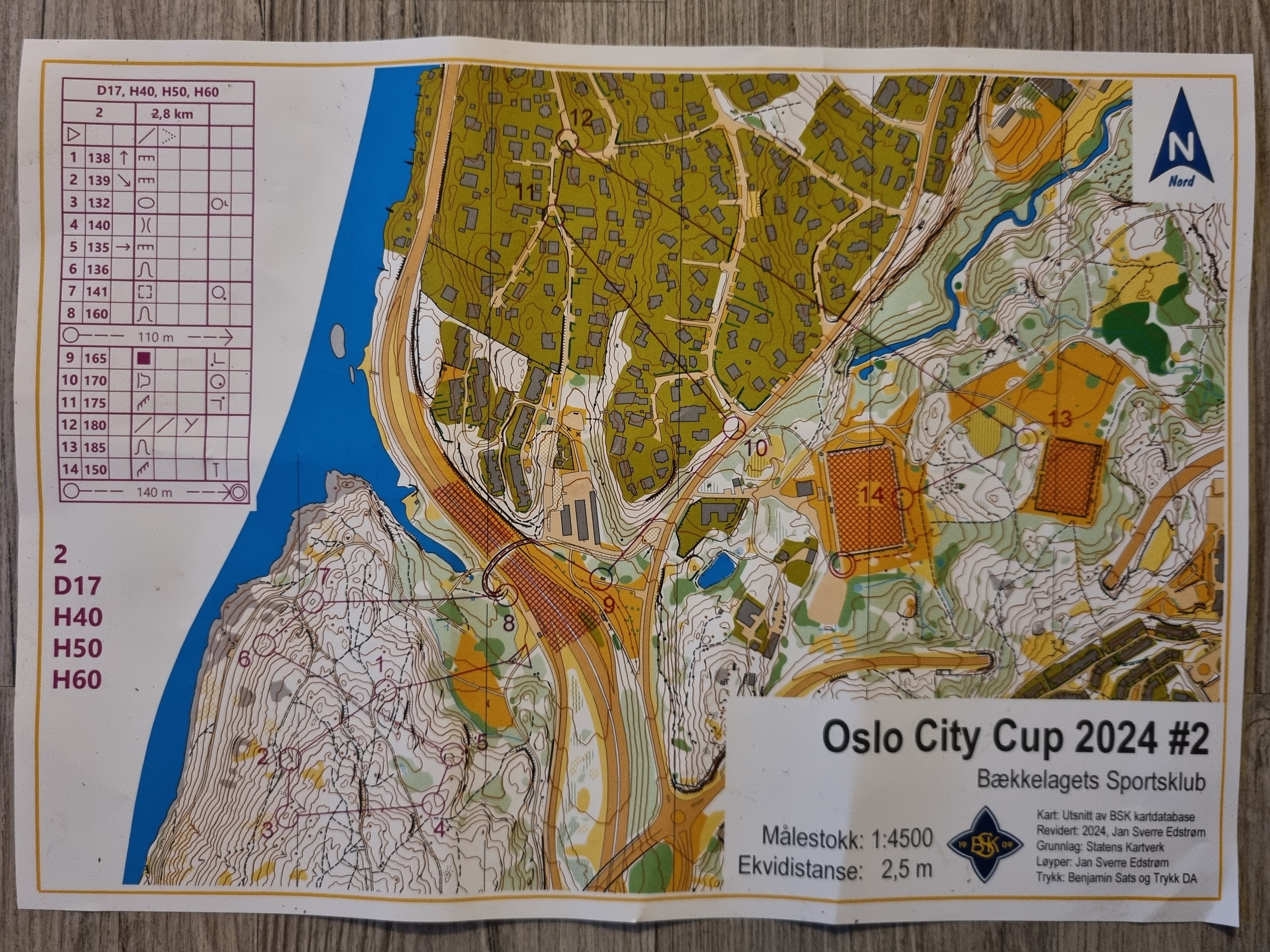 Oslo City Cup #2 (09-04-2024)