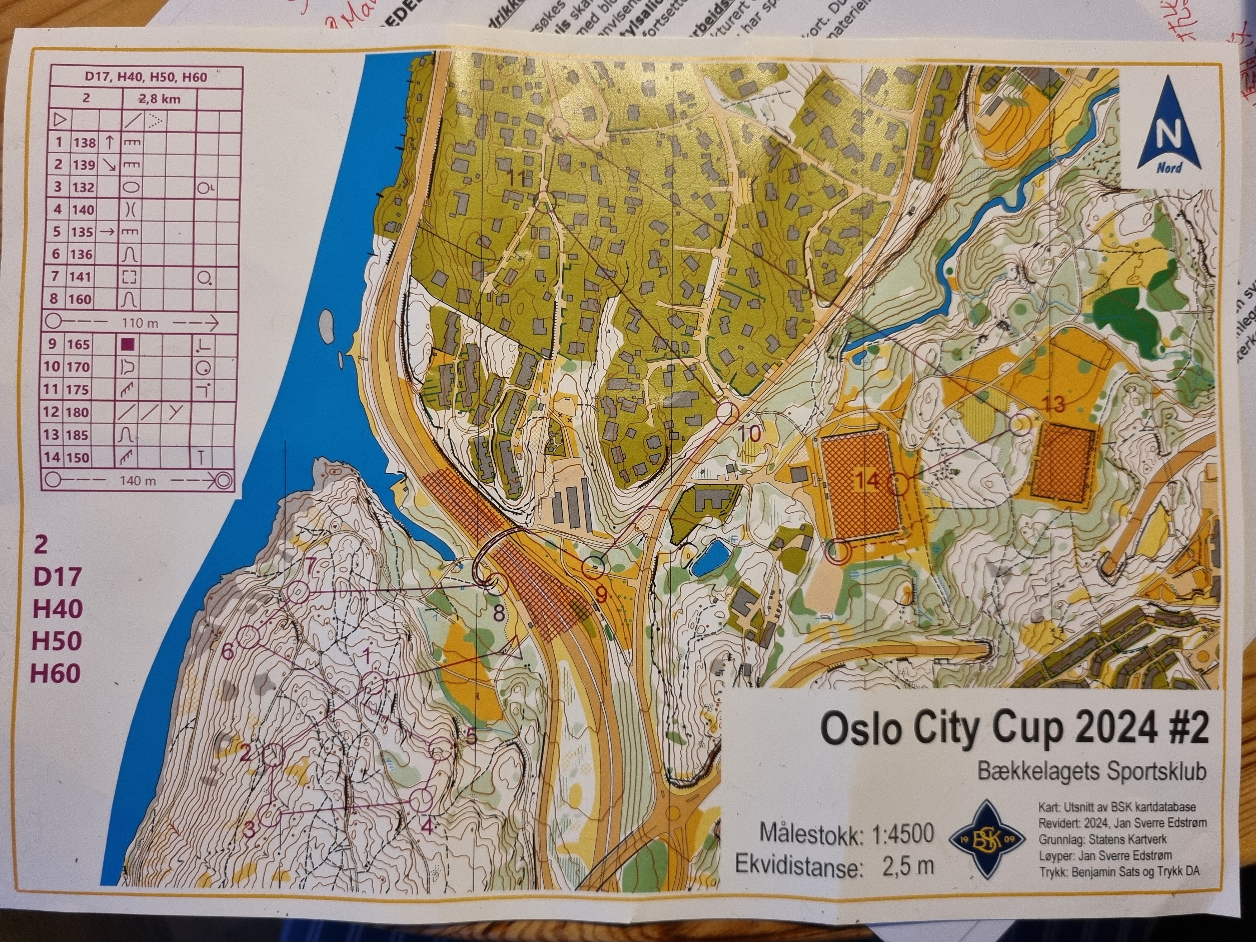 Oslo City Cup #2 (09.04.2024)