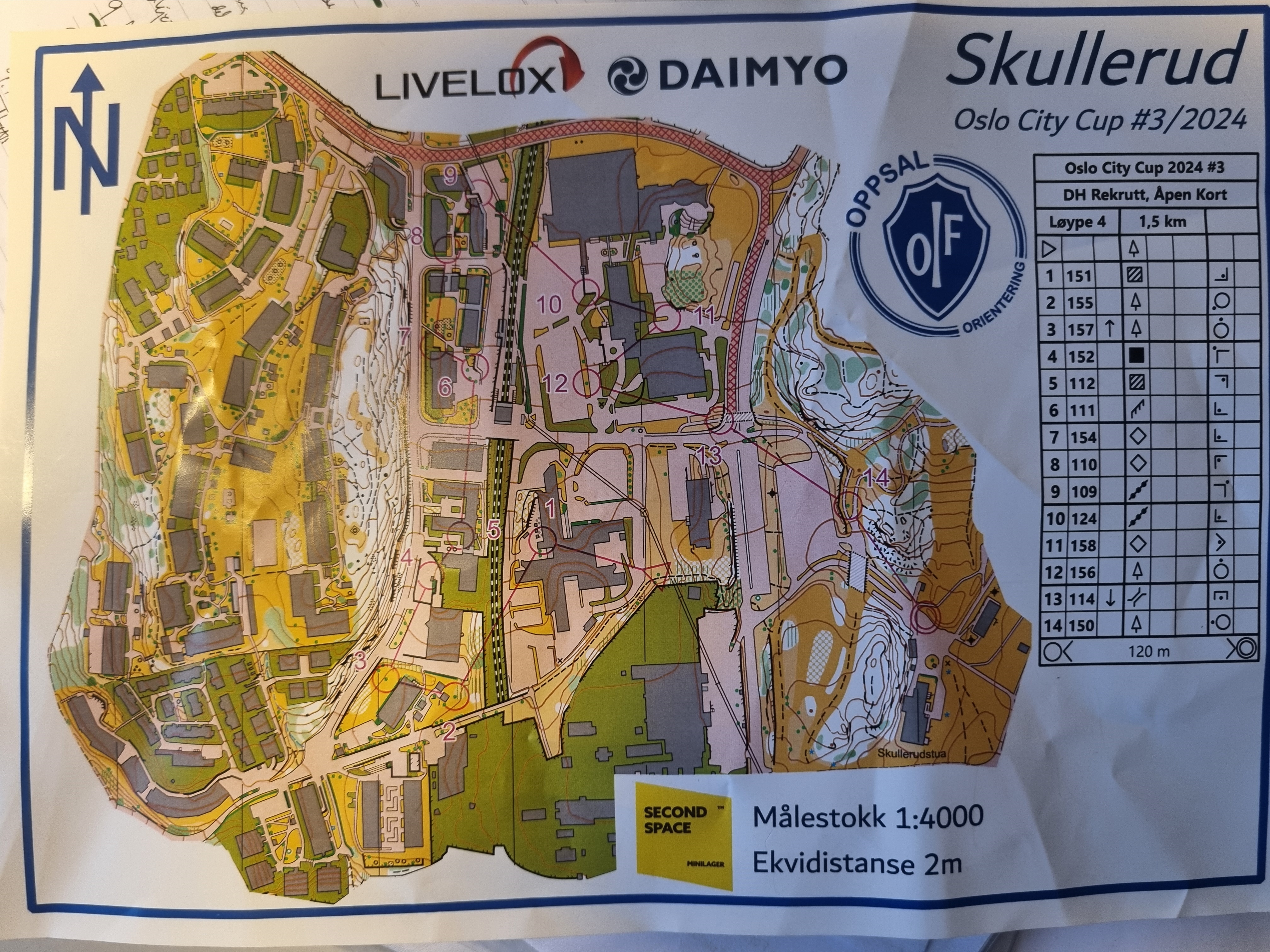 Oslo City Cup #3 (2024-04-16)