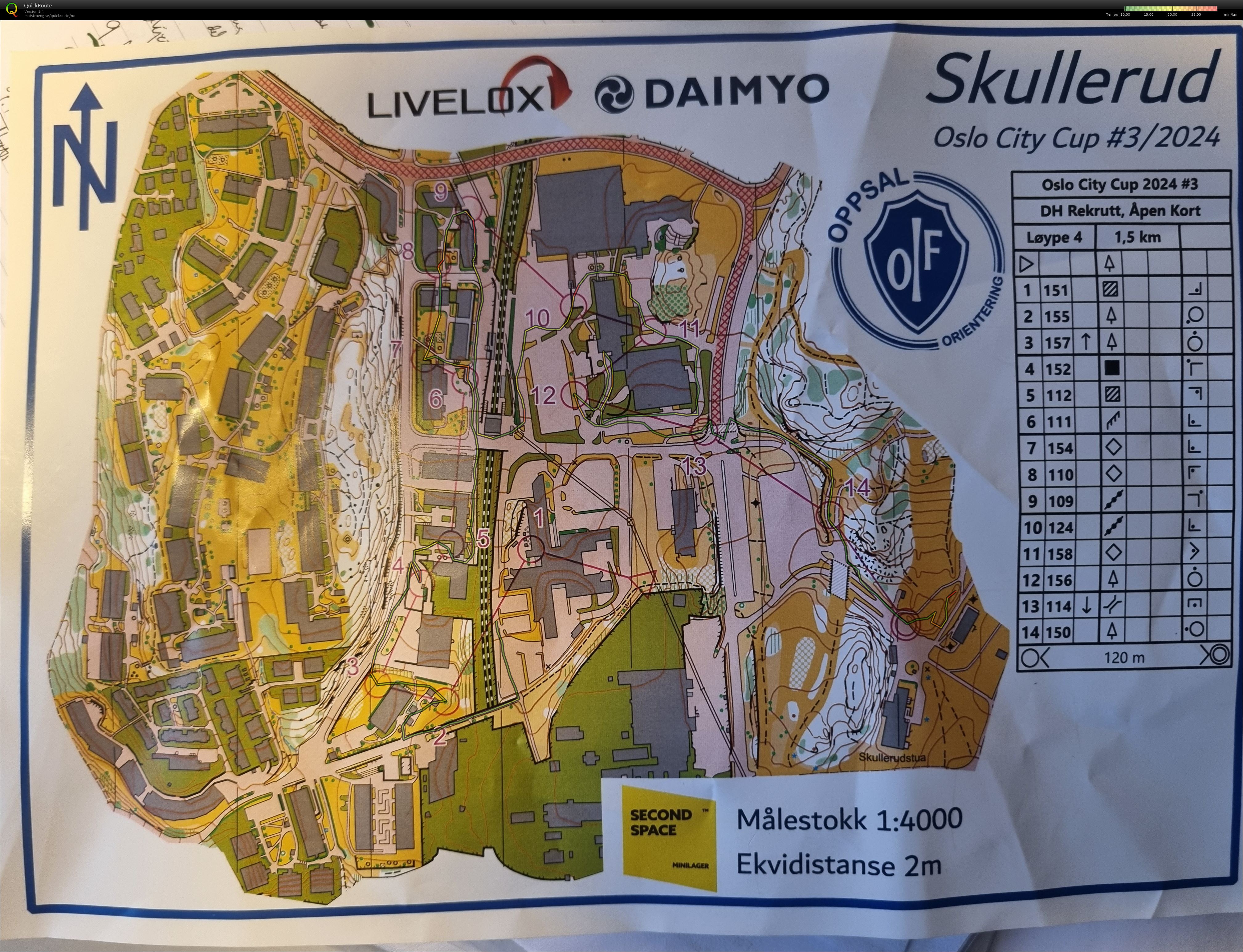 Oslo City Cup #3 (16.04.2024)