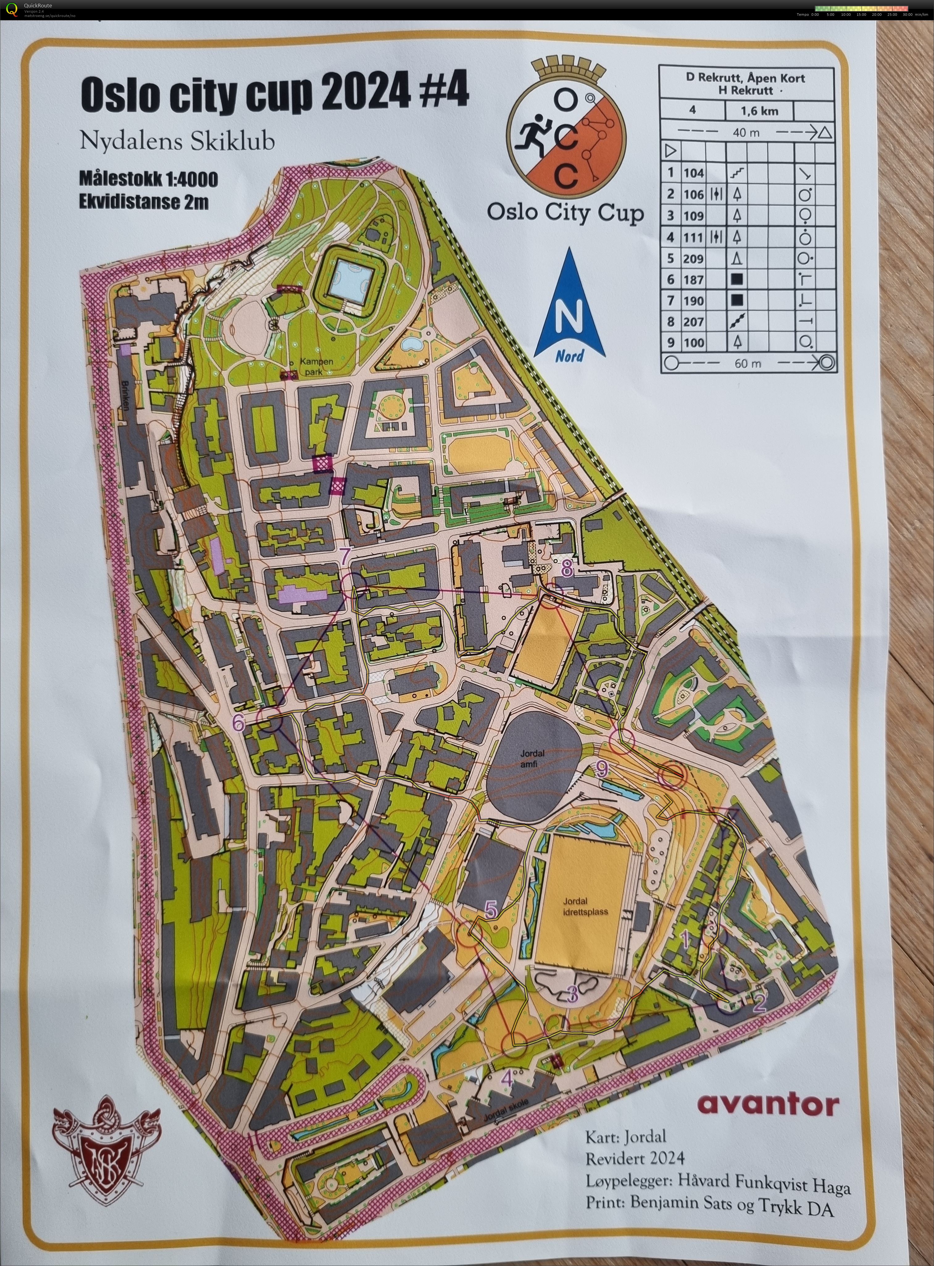 Oslo City Cup #4 (23.04.2024)