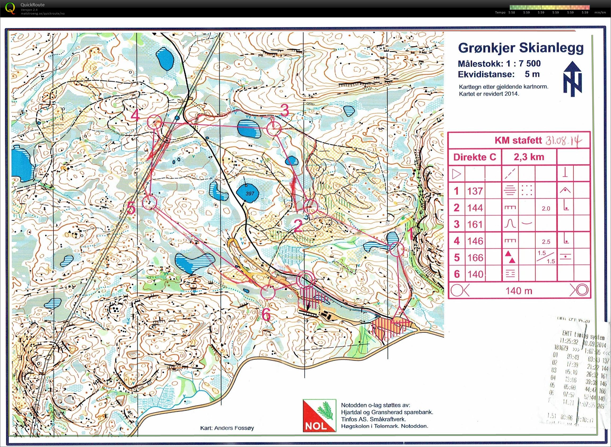 KM stafett (31.08.2014)