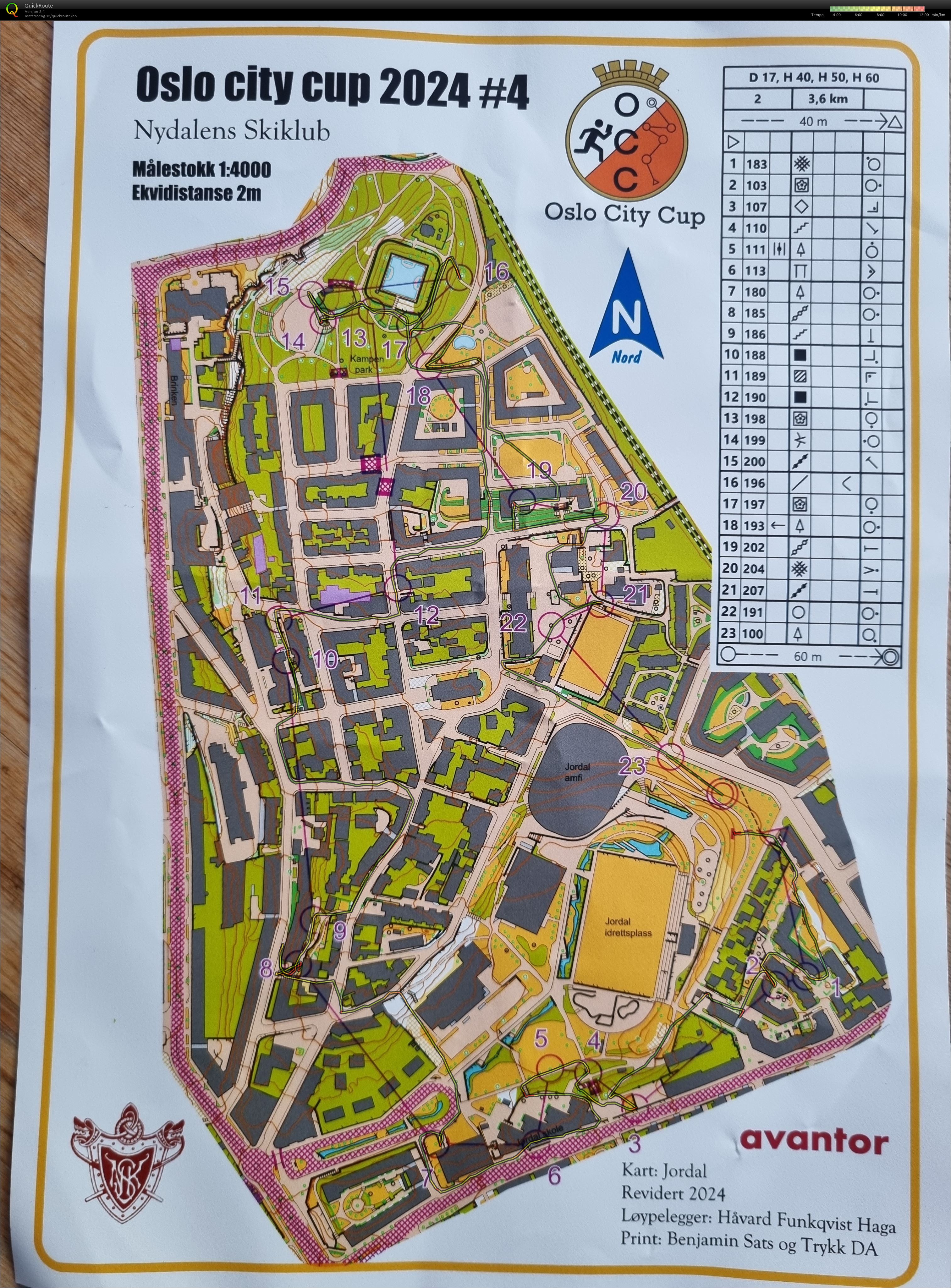 Oslo City Cup #4 (23.04.2024)