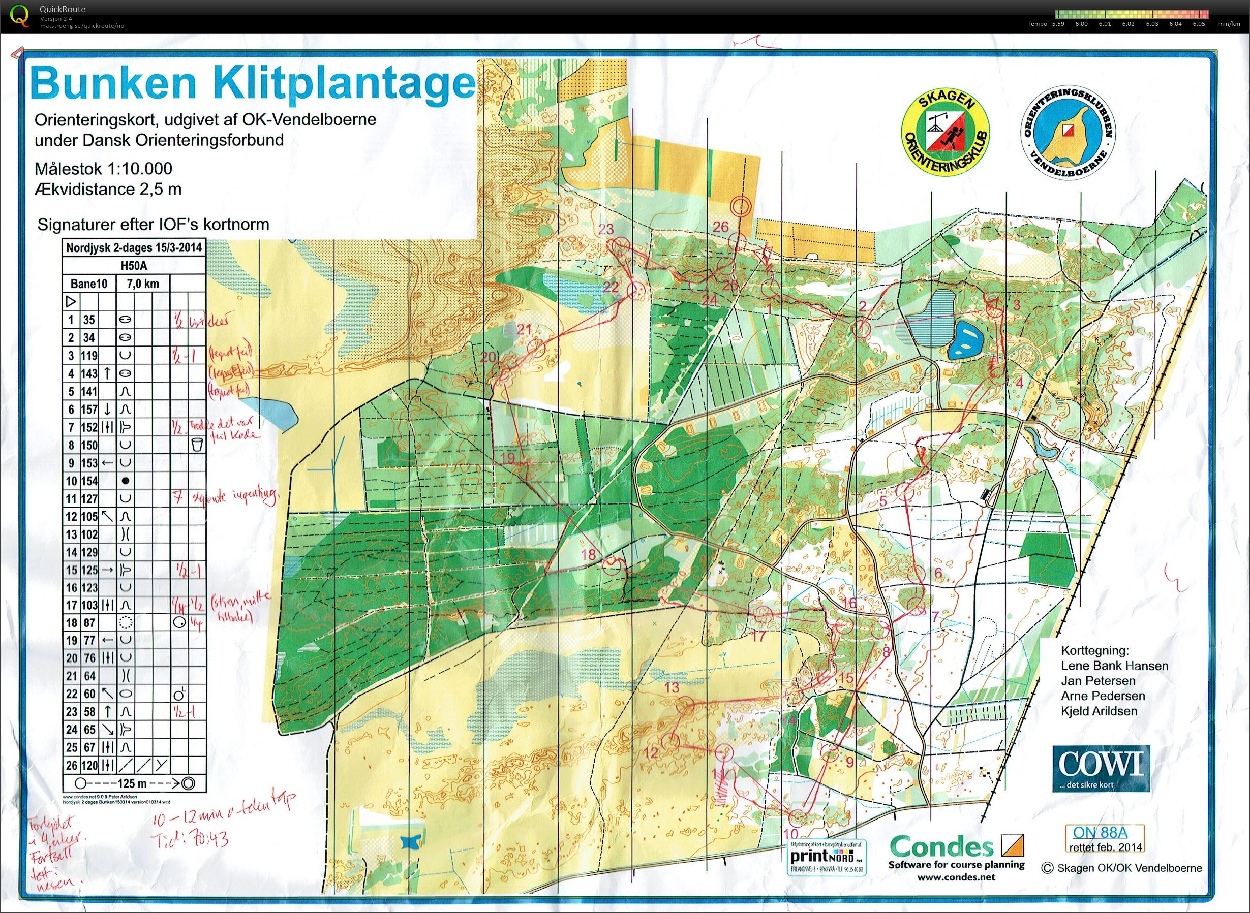 Nordjysk 2 dages (15/03/2014)